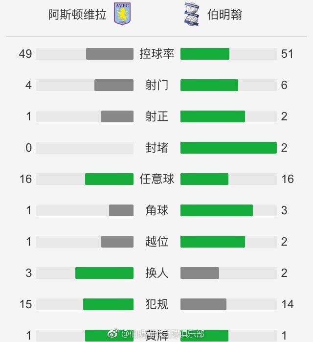 “我认为圣吉罗斯联合本场理应获胜。